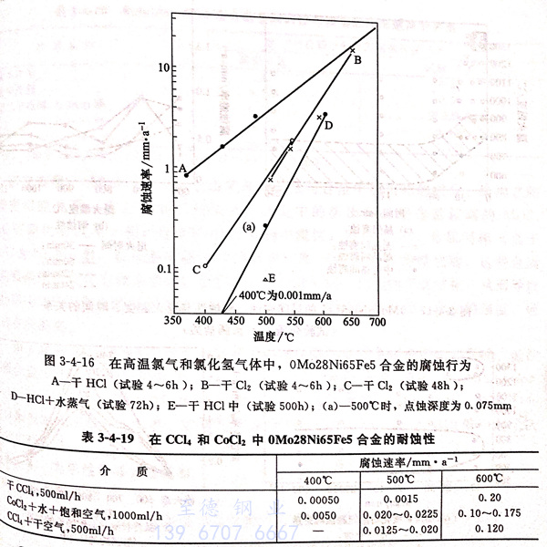 表 4-19.jpg