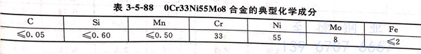 表 5-88.jpg