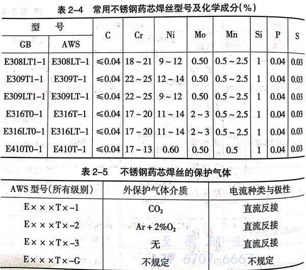 表 4.jpg