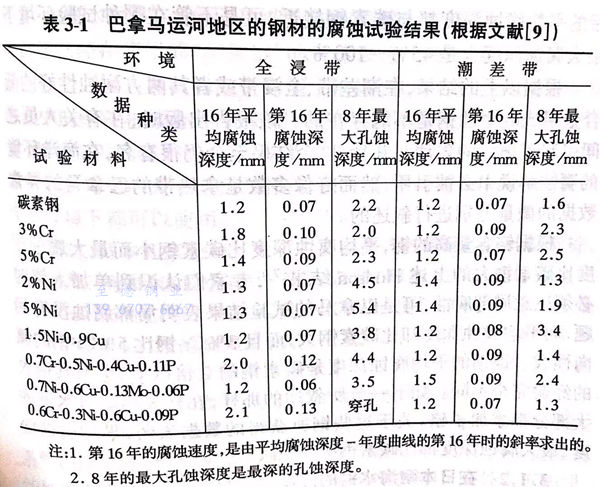 表 1.jpg