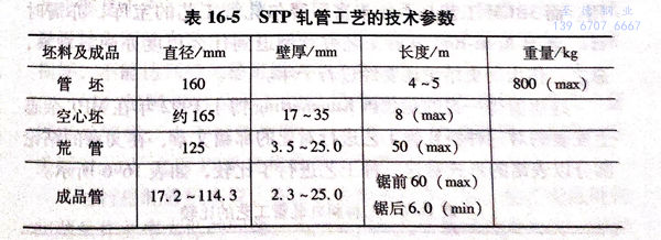 表 16-5.jpg