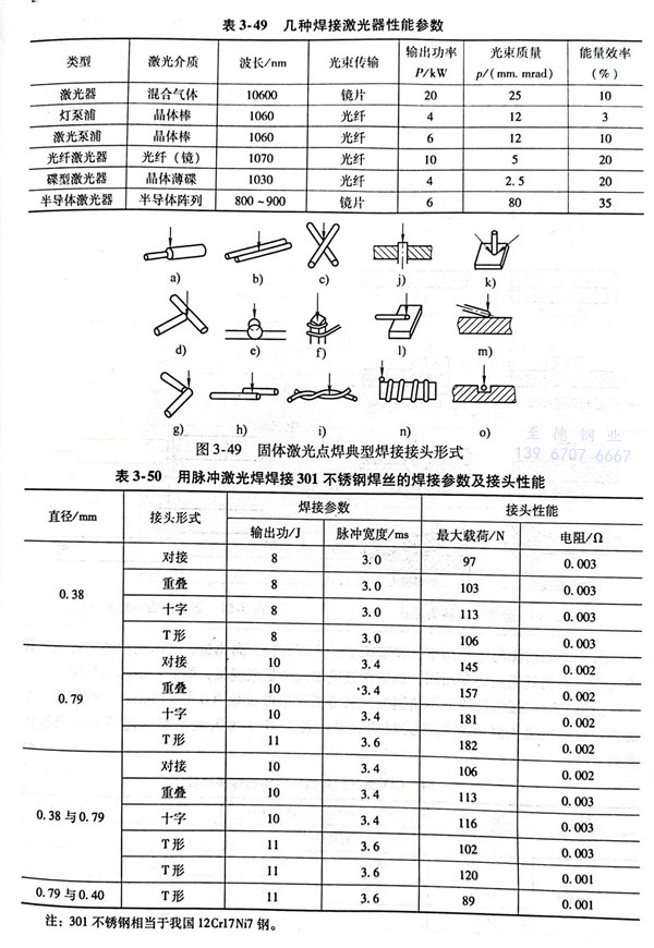 表 49.jpg